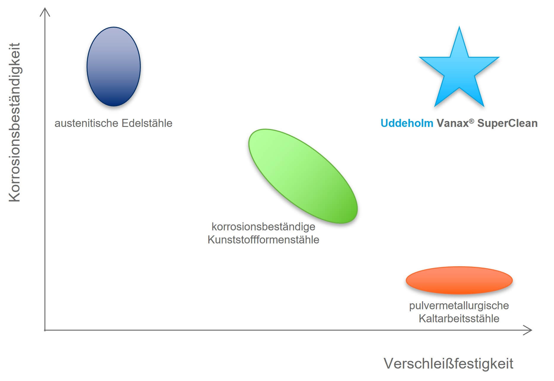 Uddeholm Vanax SuperClean - Stahlgewordene Innovation!